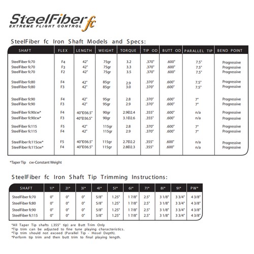 �������ũ ��ƿ���̹� FC 90 CW IRON