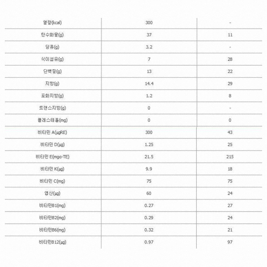 ��ǰ �� �̹���