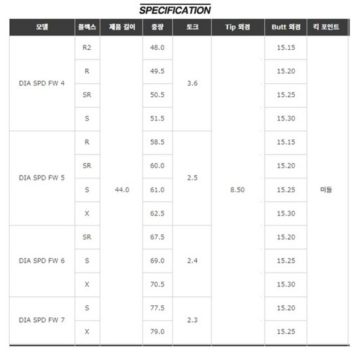 후지쿠라 다이아몬드2 스피더 FW 6 WOOD (정품, 6X)_이미지