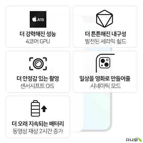 APPLE ������13 �̴� 128GB, �����