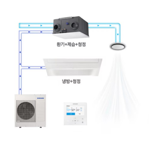 삼성전자 무풍에어컨 44평 5실(18+8+6+6+6평) 단배관 + 비스포크 AI 에어 콤보(우타입) (기본설치비 포함)_이미지