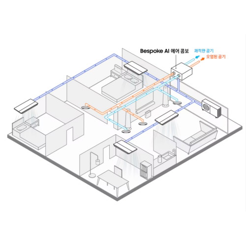 삼성전자 무풍에어컨 44평 5실(18+8+6+6+6평) 단배관 + 비스포크 AI 에어 콤보(우타입) (기본설치비 포함)_이미지
