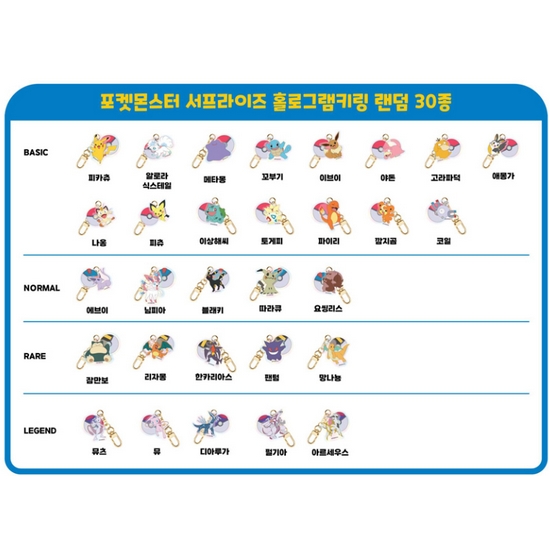 포켓몬스터 서프라이즈 마이키링 10g (1개)_이미지