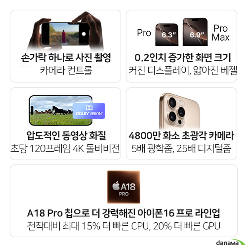 APPLE 아이폰16 프로 128GB, 자급제 (자급제 공기계)_이미지