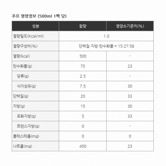 한국메디칼푸드 메디푸드 RTH(알티에이치) 경관식 엘디 500 500ml (20개)_이미지