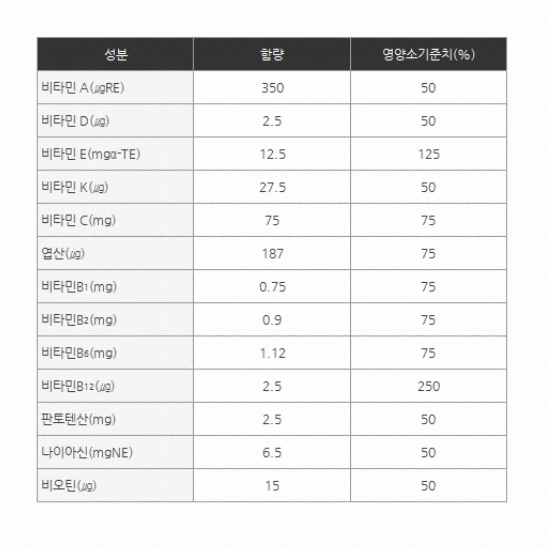 한국메디칼푸드 메디푸드 RTH(알티에이치) 경관식 엘디 500 500ml (20개)_이미지