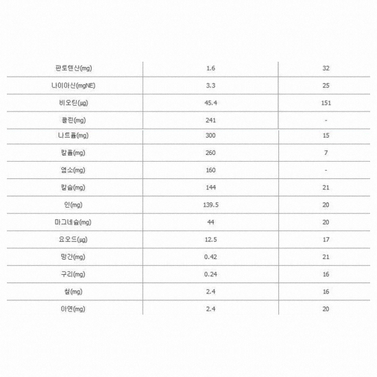 메디푸드 당뇨식 글루트롤 1.5 200ml (60개)_이미지