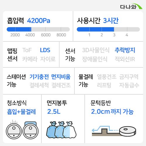 �κ��� Q7 Max Plus