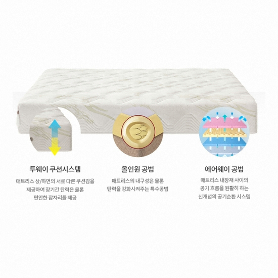 에이스침대 HT-L (HYBRID TECH LIME) 원매트리스 D (27cm)_이미지