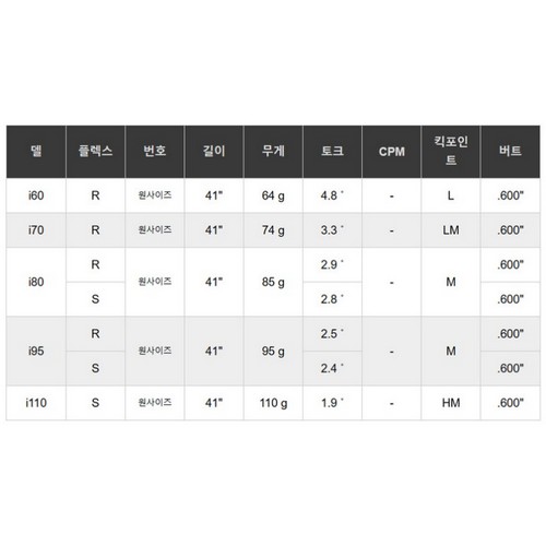 에어로테크 스틸파이버 프라이빗 리저브 블랙 i 110 IRON (정품, 110X)_이미지