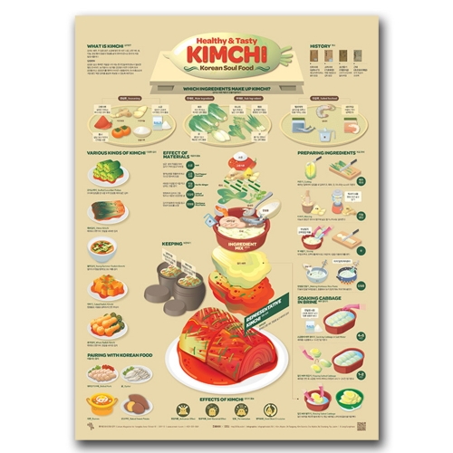 스트리트 H 인포그래픽 포스터 - 김치 Kimchi