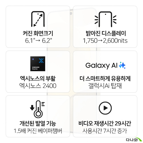 삼성전자 갤럭시S24 512GB, 공기계 (S등급,중고)_이미지