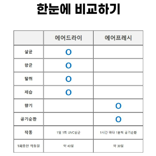 아이리버 에어드라이_이미지