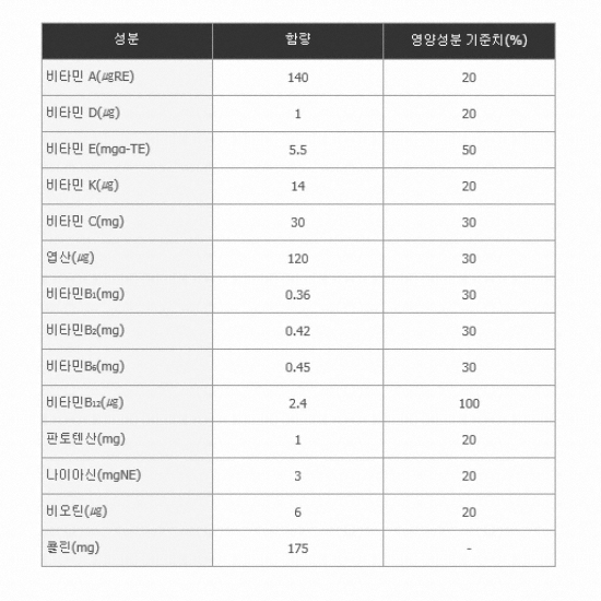 ��ǰ �� �̹���