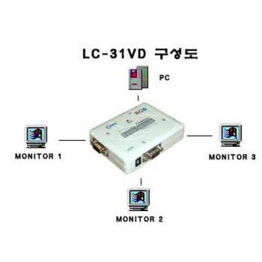 라이트컴 COMS 3:1 모니터 분배기 (LC038)_이미지