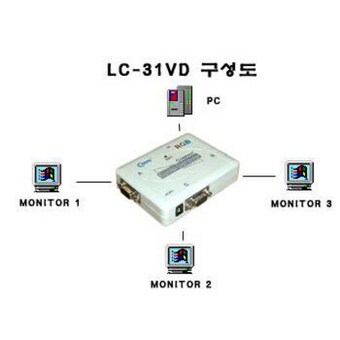 라이트컴 COMS 3:1 <b>모니터</b> <b>분배기</b> (LC038)