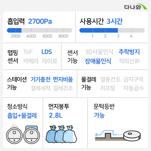 쿠쿠전자 파워클론 R CRVC-AALM20IGM_이미지