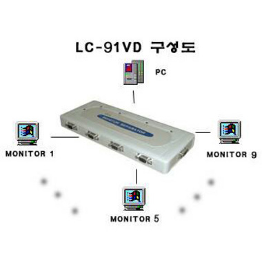 라이트컴 COMS LC-91VD 1:9 모니터 분배