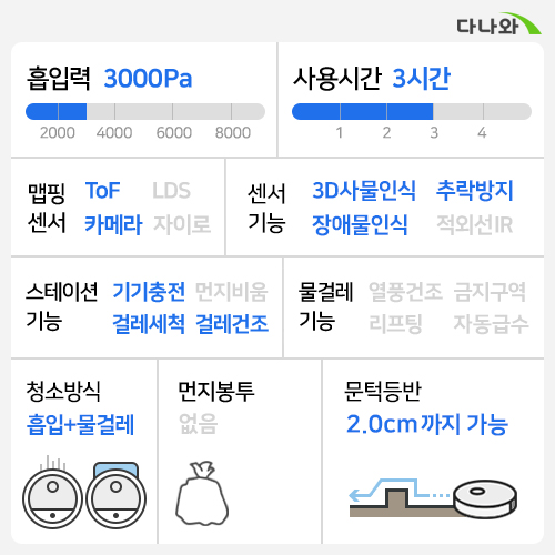 에코백스 디봇 T10 터보_이미지