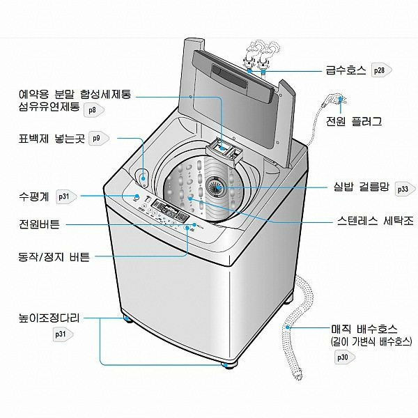 LG���� �뵹�� T1407W7
