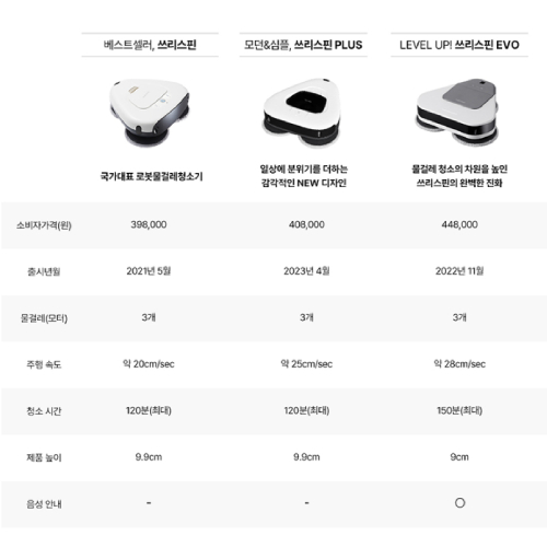 에브리봇 쓰리스핀 플러스 TS350_이미지