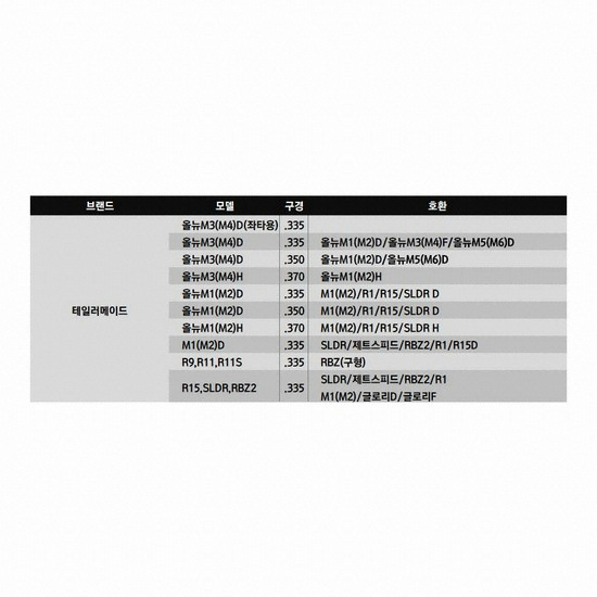테일러메이드 SIM M 시리즈 R1 R15 SLDR RBZ2 드라이버 슬리브_이미지