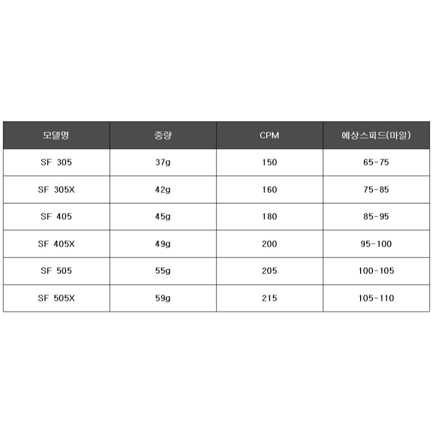 두미나 오토파워 오토플렉스 조이365 SF 305 WOOD (정품, 305X)_이미지