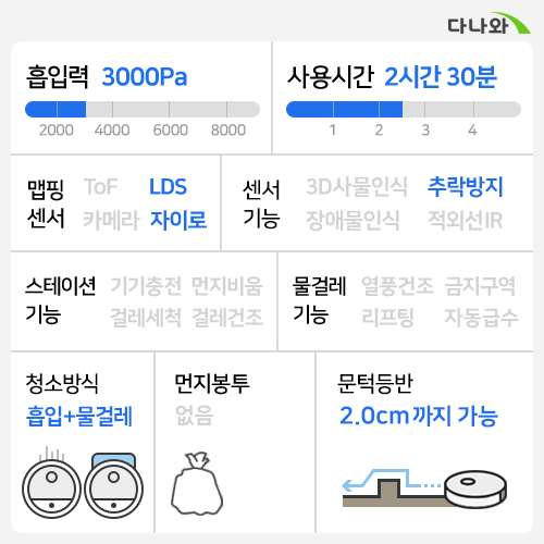 드리미 D9 RLS5-WHO_이미지