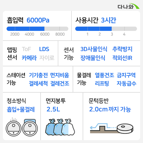 로보락 S8 Pro Ultra_이미지