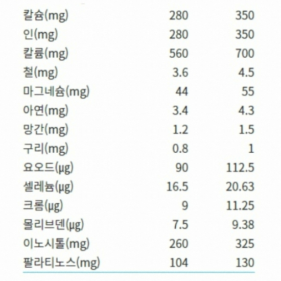한국메디칼푸드 메디푸드 이엔 RTH(알티에이치) 당뇨식 300ml (20개)_이미지