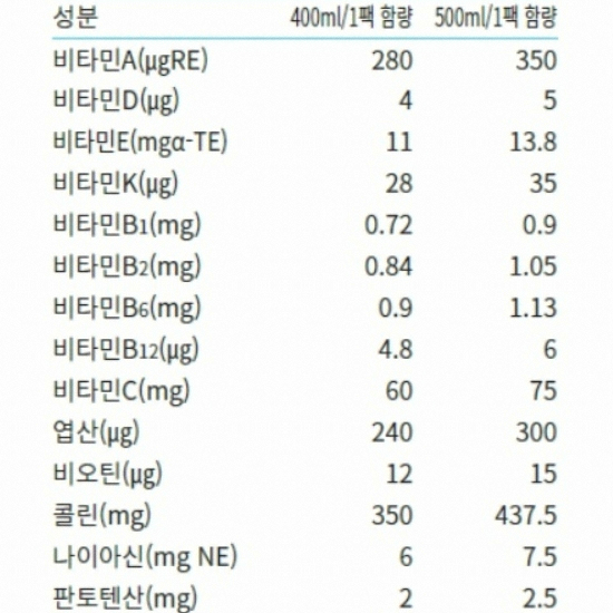 한국메디칼푸드 메디푸드 이엔 RTH(알티에이치) 당뇨식 300ml (20개)_이미지