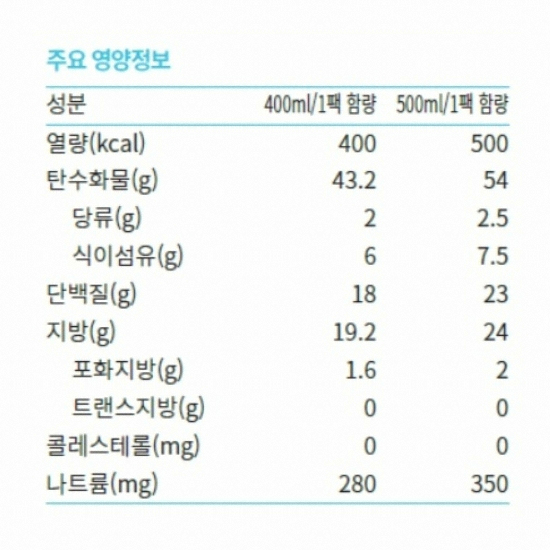 한국메디칼푸드 메디푸드 이엔 RTH(알티에이치) 당뇨식 300ml (20개)_이미지