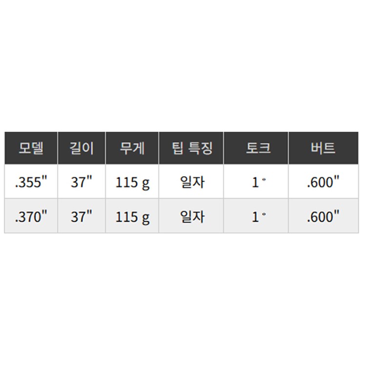 BGT 스태빌리티 투어 스펙 원 블랙 PUTTER (정품)_이미지