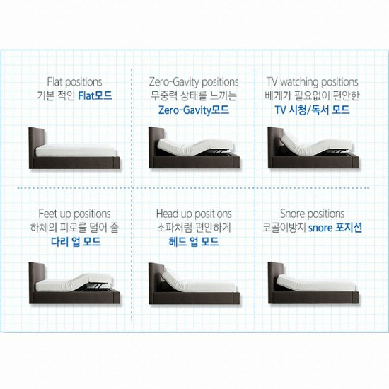 쉐우드가구 글랜 드림 패브릭 모션베드 Q (20T통비스코젤메모리폼)_이미지