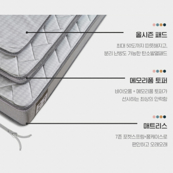 한샘 올시즌 365 독립스프링 매트리스 32cm (킹 K)_이미지