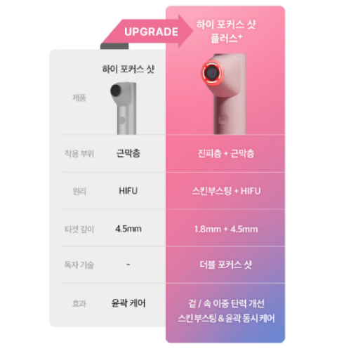 에이피알 메디큐브 에이지알 하이 포커스 샷 플러스 (화이트)_이미지