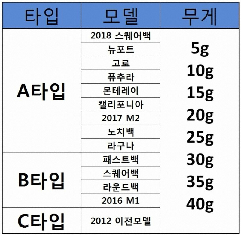 타이틀리스트 스카티카메론 퍼터 무게추 렌치 세트_이미지