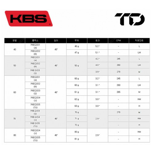 KBS TD 60 WOOD (병행, 60X)_이미지