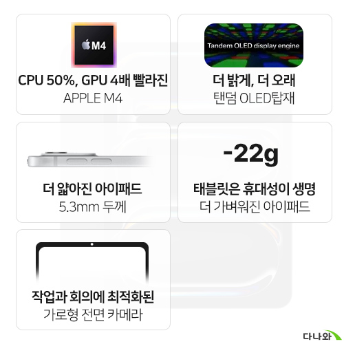 APPLE 2024 iPad Pro 11 M4 Cellular 중고 (256GB)_이미지