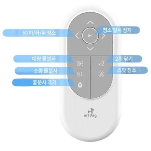 ������ ArtDog S6