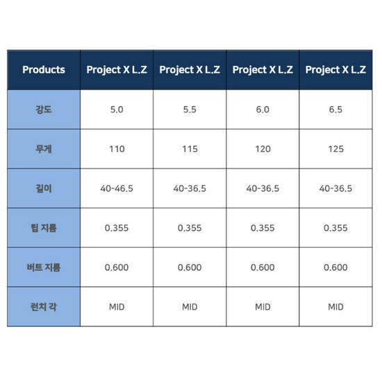 미쓰비시캐미칼 프로젝트 X 로딩존 (정품, 6.0)_이미지