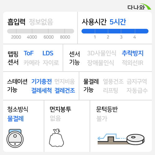 치후360 M20_이미지