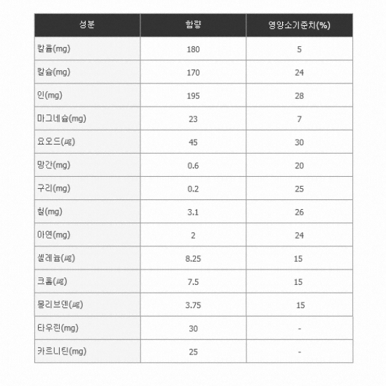 �ѱ��޵�ĮǪ�� �޵�Ǫ�� �̿� ����Ʈ �����Ѹ� 200ml
