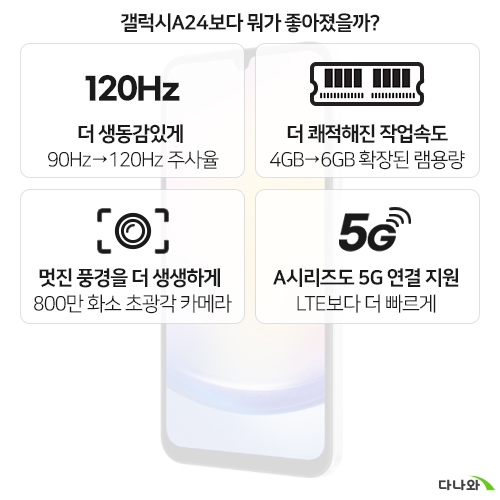 삼성전자 갤럭시A25 128GB, 공기계 (중고)_이미지