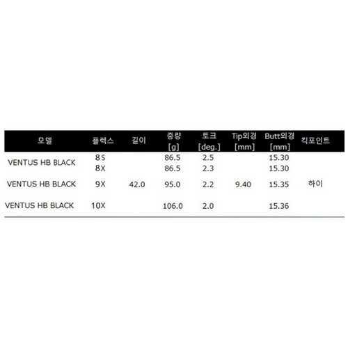 후지쿠라 벤투스 HB 블랙 벨로코어 플러스 8 UT (병행, 8S)_이미지