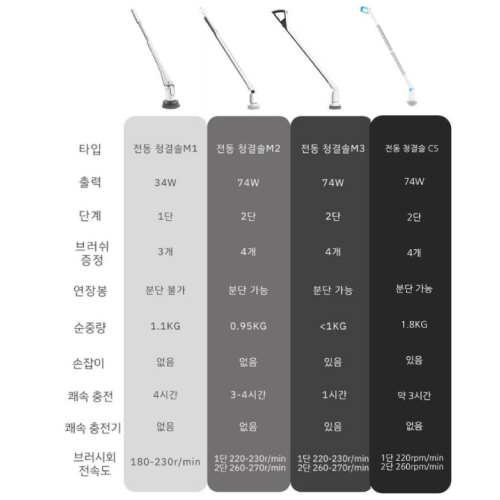 샤오미 유핀 CL99 (해외구매)_이미지