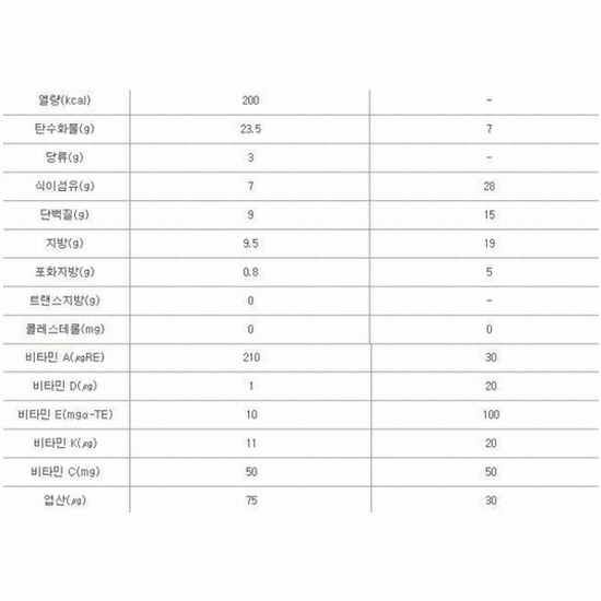 메디푸드 당뇨식 글루트롤 200ml (60개)_이미지
