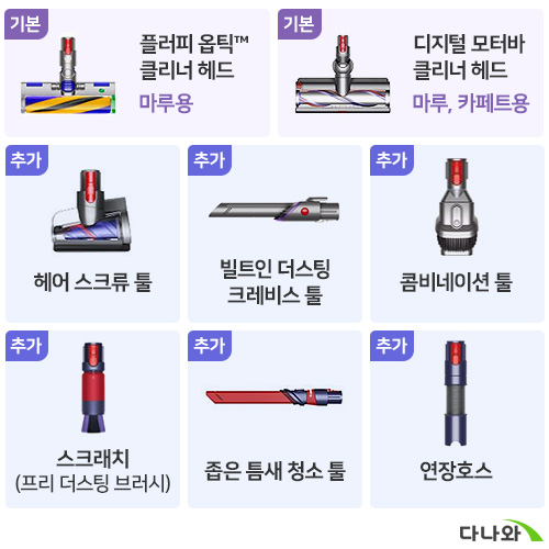 다이슨 Gen5 디텍트 컴플리트 (블루/코퍼)_이미지