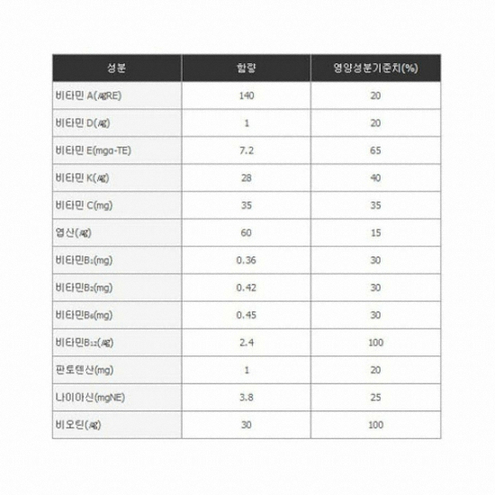 한국메디칼푸드 메디푸드 고단백 미니웰 커피맛 150ml (24개)_이미지