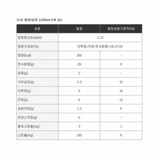 한국메디칼푸드 메디푸드 고단백 미니웰 커피맛 150ml (24개)_이미지